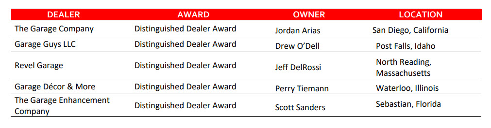 Dealer Awards 2021